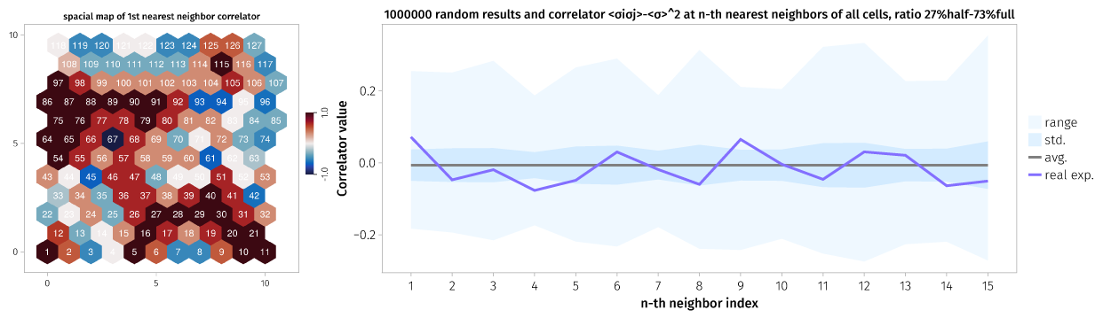   Xin's version: brand new analysis on Mottness and correlations.