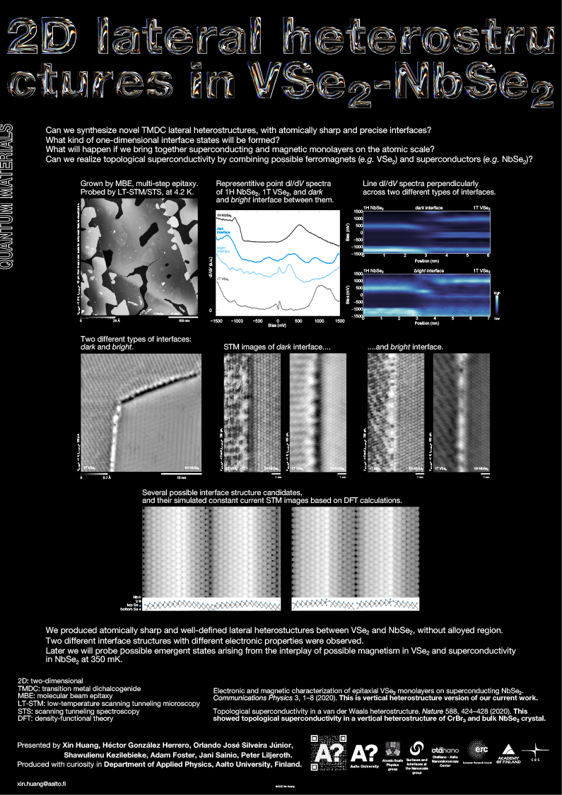 2D lateral heterostructures in VSe<sub>2</sub>-NbSe<sub>2</sub> (2022)